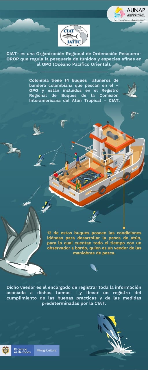 Interamerican Tropical Tuna Comission  (CIAT)